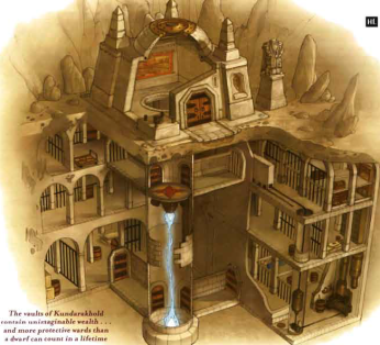 An inside look of Kundarakhold An inside look of Kundarakhold